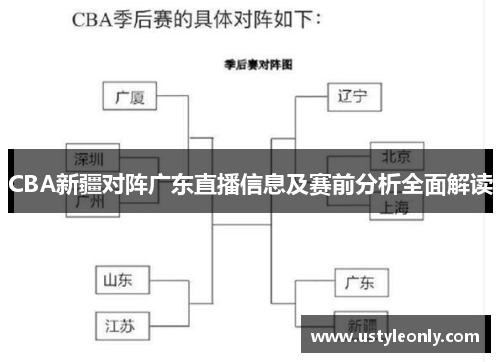 CBA新疆对阵广东直播信息及赛前分析全面解读